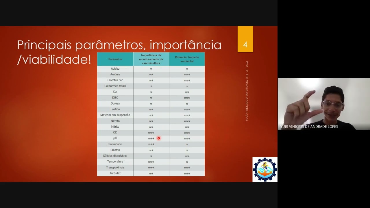 Entendimento dos parâmetros de agua na carcinicultura