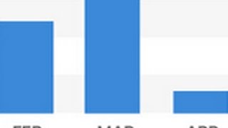 LabStar Software client portal billing
