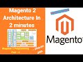 Magento 2 Architecture Part 19 Magento 2 Tutorial For Beginners English 2023