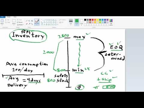 Min Max manufacturing discussion