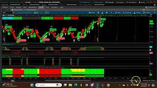 Monthly Narrow CPR | June 2024 | CPR Trading Strategy Stocks | Swing Trading