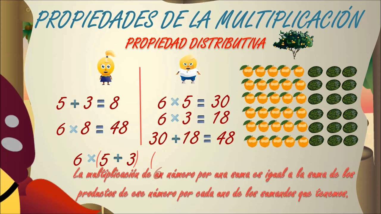 www.matecitos.com: 5º Primaria: Propiedades multiplicación: conmutativa, asociativa y distributiva