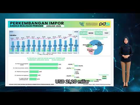 Perkembangan Realisasi Impor Indonesia Januari 2026