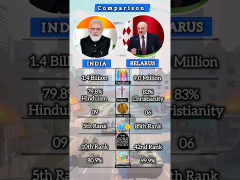 India vs Belarus #shorts