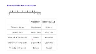 L22.9 Summary of Results