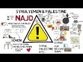 THE PROPHECY OF SYRIA & YEMEN - Animated Islamic Video