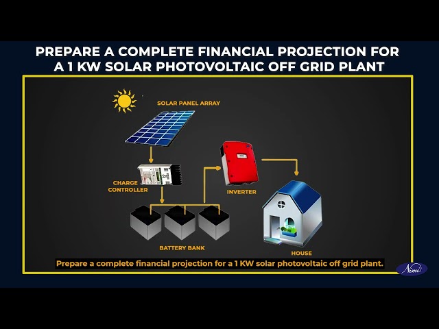 Estimate cost of a 1 KW solar PV installation and prepare a quotation