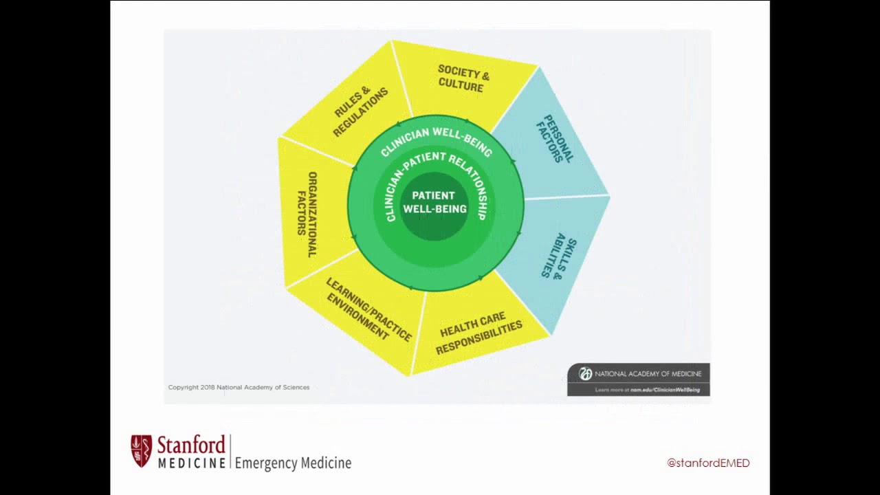 The Science of Physician Wellness: Is the Truth Out There? (SAEM Wellness Committee Sponsored)