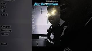 🔥 Trick to Remember Metal Reactivity Series | #ttr | Class 10th Maharashtra State Board | STD 10 SSC