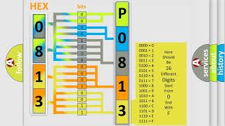 Meaning of OBD p0813