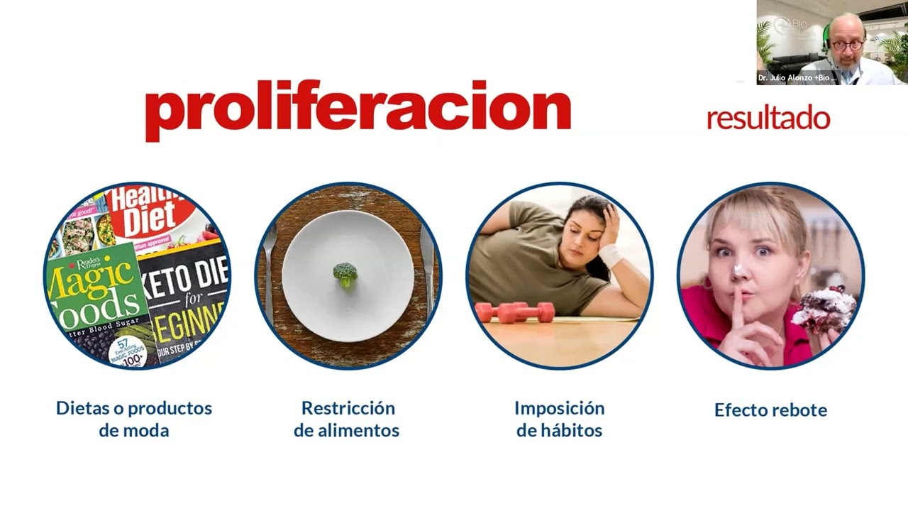 El inicio del Síndrome Metabólico | Seminarios +Bio Clinik 2022