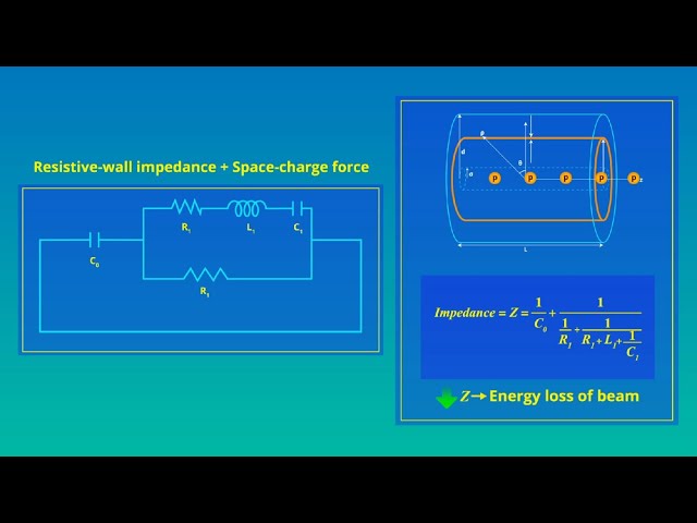 Calculating Impedances for a Particle Accelerator