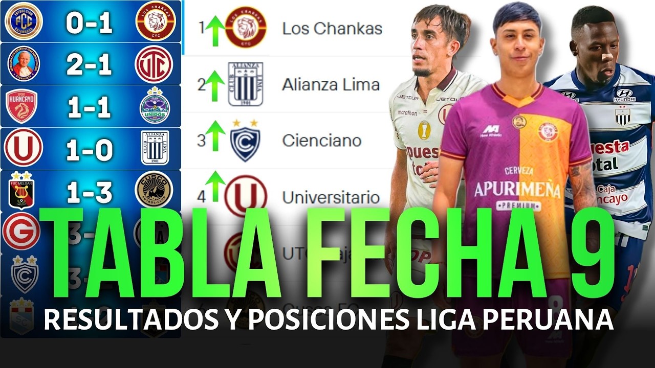 Peruvian League 1 Standings and Results Today 2026 | Los Chankas Remain Leaders