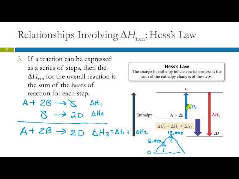 6.8 Relationships Involving ∆Hrxn