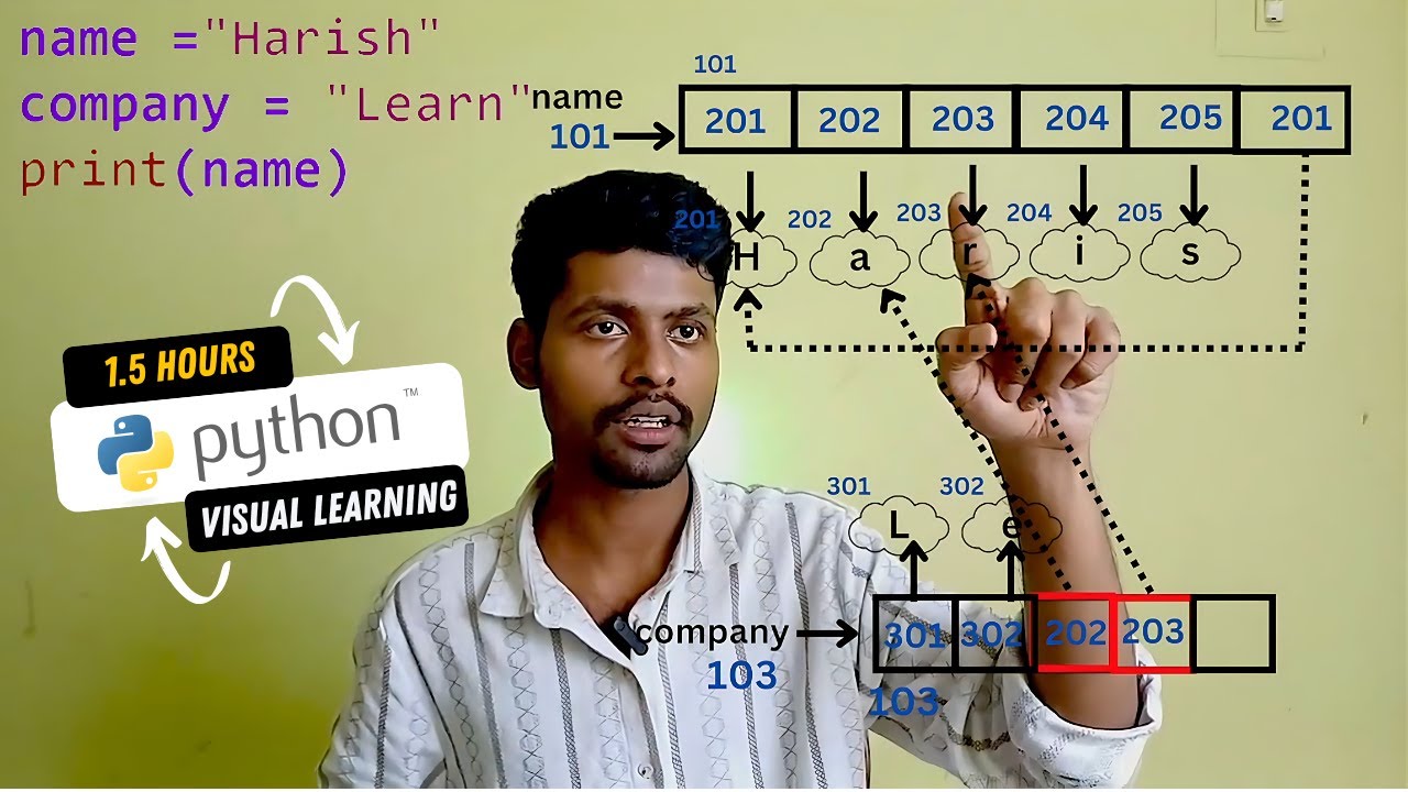 Learn Core Python Programming Visually: Master Core Data Types(Free Python notes PDF download)
