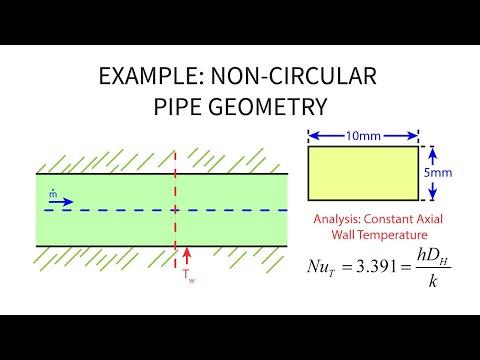 Heat Transfer L22 p6 - Example Problem - Non-Circular Pipe Geometry