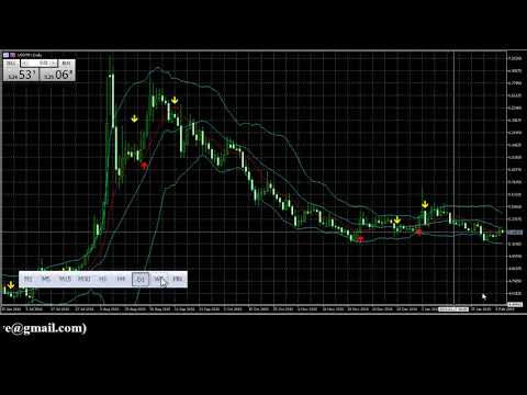 USD TRY FOREX SIGNALS FORECAST ANALYSES 02/10/2019