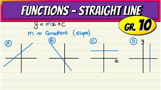 Summary of Linear Function (Grade 10 Mathematics)