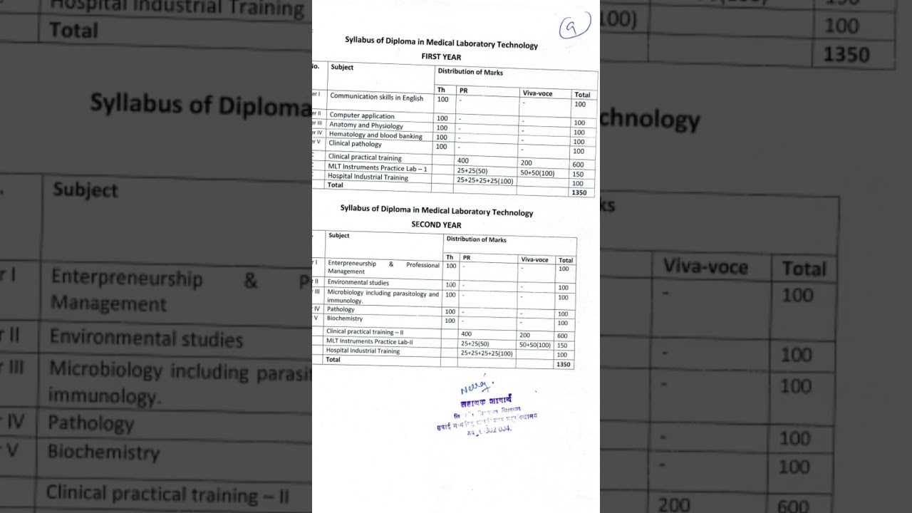 dmlt syllabus 2024 #syllabus #dmlt #paramedical