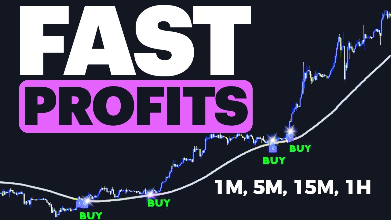 SECRET Trading Indicators That Will TRIPLE Your Gains