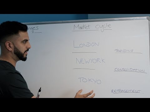 Insta forex broker Prekyba bitkoino auksu