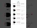 Logic Gate PLC Video