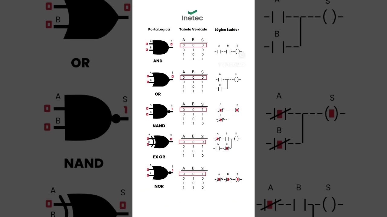 Logic gate PLC video
