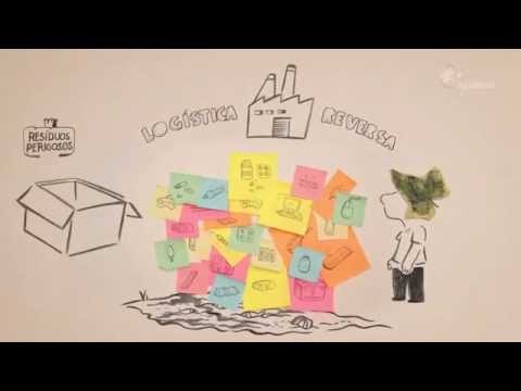 Resíduos Sólidos - Coleta Seletiva - Logística Reversa