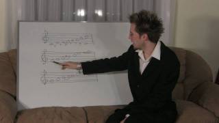 Major scale, formula for major scales using semi-tones and whole tones.