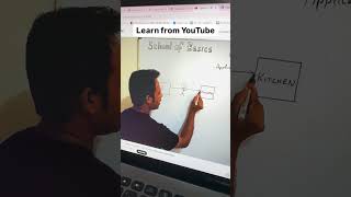 The Truth About Coding #learncoding #softwareengineer #developerlife #shorts