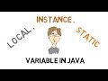 20 Local Instance And Static Variables In Java
