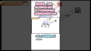 【相関図】ノエルのことは聖人と思いつつ考え抜いた関係性が酷い兎田ぺこら #兎田ぺこら #ぺこら切り抜き #ホロライブ #相関図 #hololive #白銀ノエル