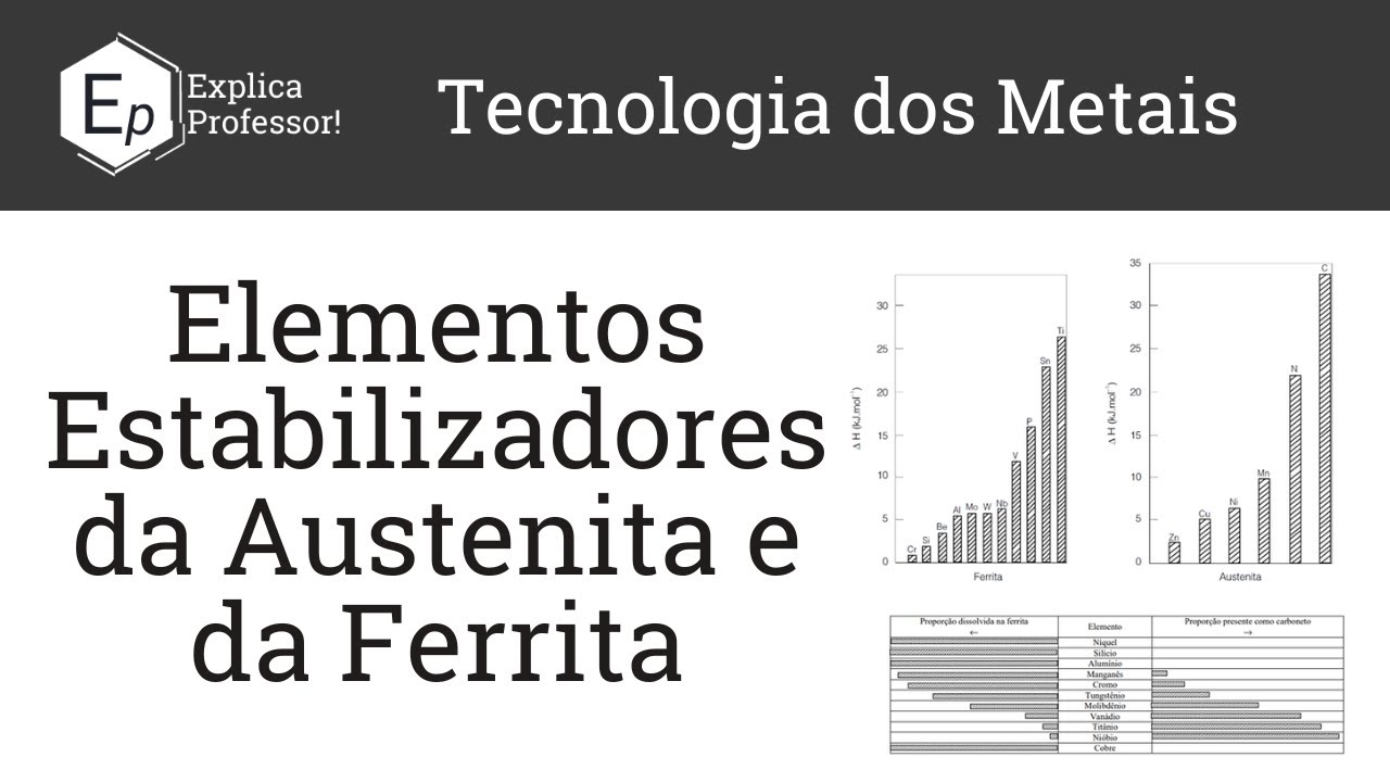 Elementos Estabilizadores da Ferrita e da Austenita | Aula 42
