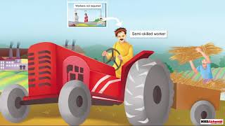 Manufacturing Industries | Class 10 | Geography