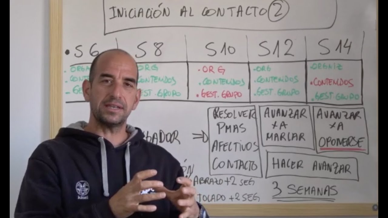 Iniciación al contacto. 2ª Parte