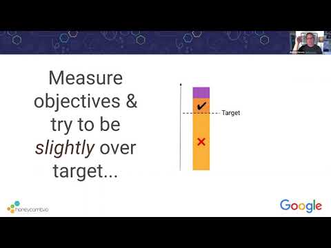 SLO Theory- Why the Business needs SLOs