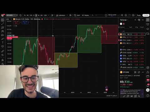 Analisi Bitcoin e Altcoin (BENVENUTI IN BEAR MARKET)