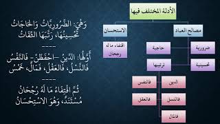 صورة 18شرح النظم المعسول في تعليم الأصول مالكي   عامر بهجت