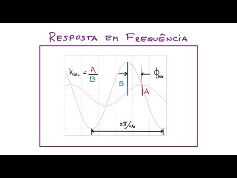 Resposta em Frequência: Definição (ELT060, ELT009, ELT013)
