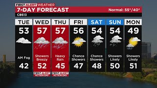Tuesday weather forecast - Jan. 3, 2023