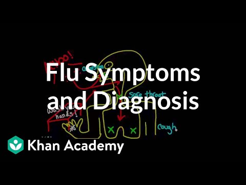 A thumbnail for: Influenza