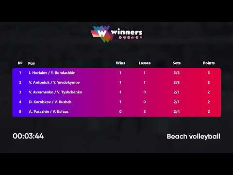 18:05 D. Korobkov / V. Kushch - V. Avramenko / V. Tyshchenko 24.12.2022 | Winners Beach Volleyball