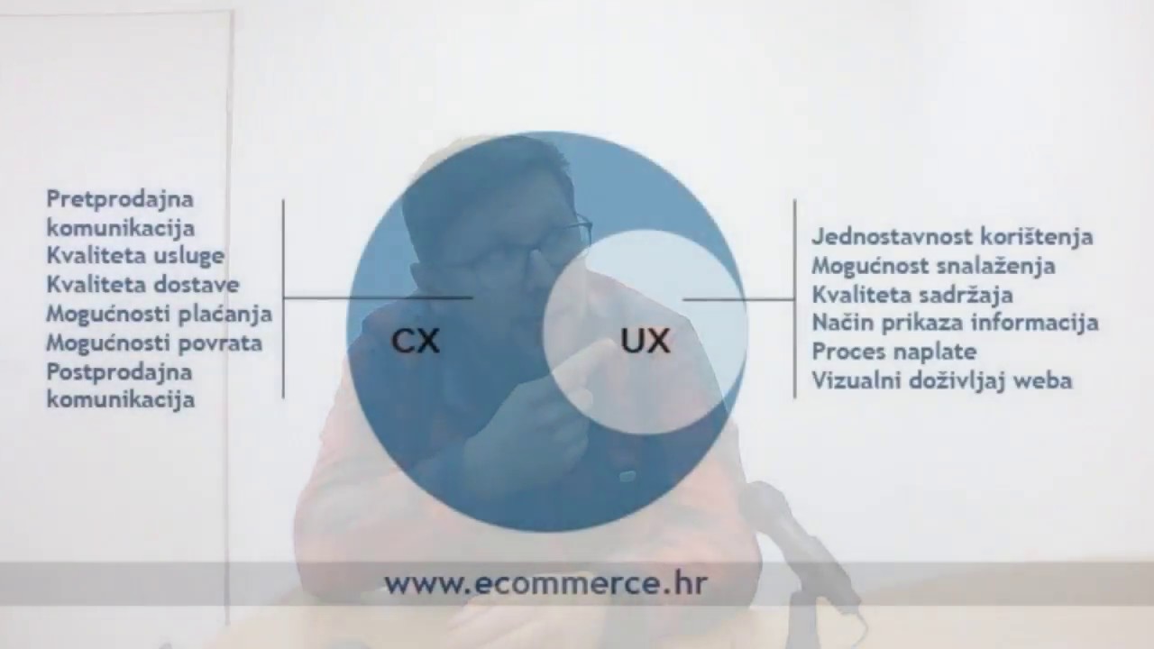 eCommerce Radijator (ep.II) - Najčešća pitanja web trgovaca