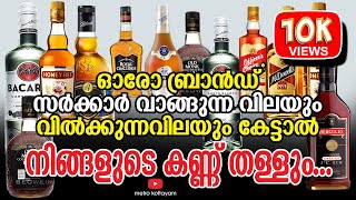 Kerala Beverages Outlet  Price List  (Price 750ml.Ltr)