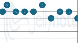 Download lagu How to play Balonku Ada Lima by A.T. Mahmud on Guitar tabs mp3