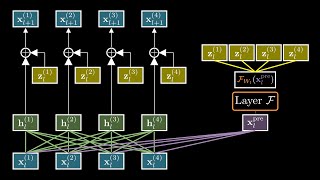 How Residual Connections Are Getting an Upgrade [mHC]