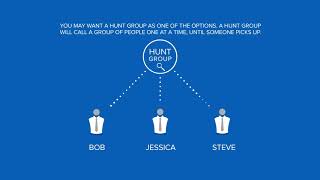 VoiceEdge Select Welcome Video