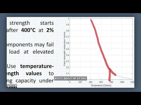 Lecture 24-Fire Resistant design: Numerical analysis #swayamprabha