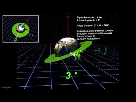 LSN 7 - Classical Orbital Elements (COE) Definitions