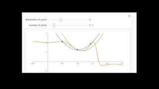 Taylor Polynomials Approximated by Interpolations